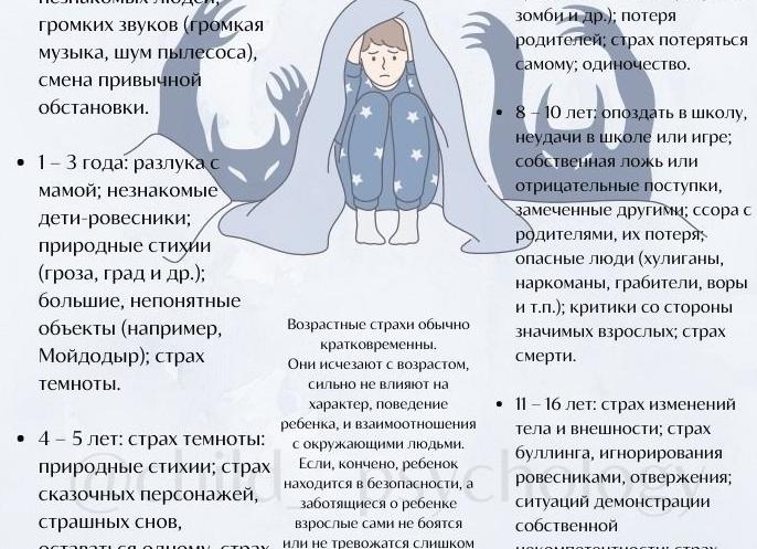 Психологическое влияние вредных родительских фраз