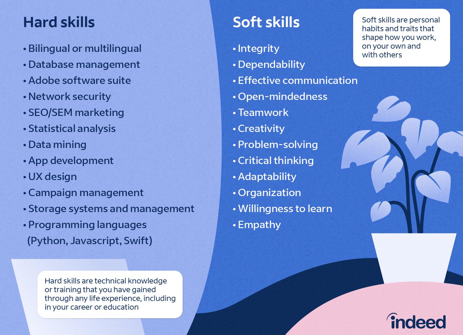 🔥 Soft Skills vs. Hard Skills: Почему для карьеры важнее уметь общаться, чем просто знать Excel?