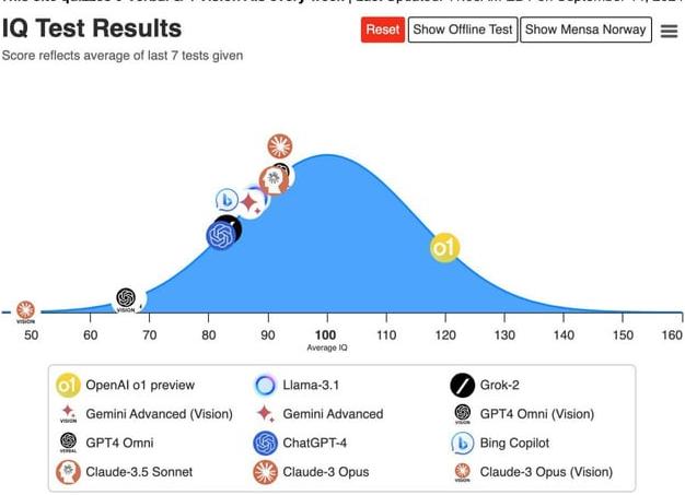 Ваш лингвистический IQ на высоте, если осилите 7 головоломок на подбор подходящих друг другу слов