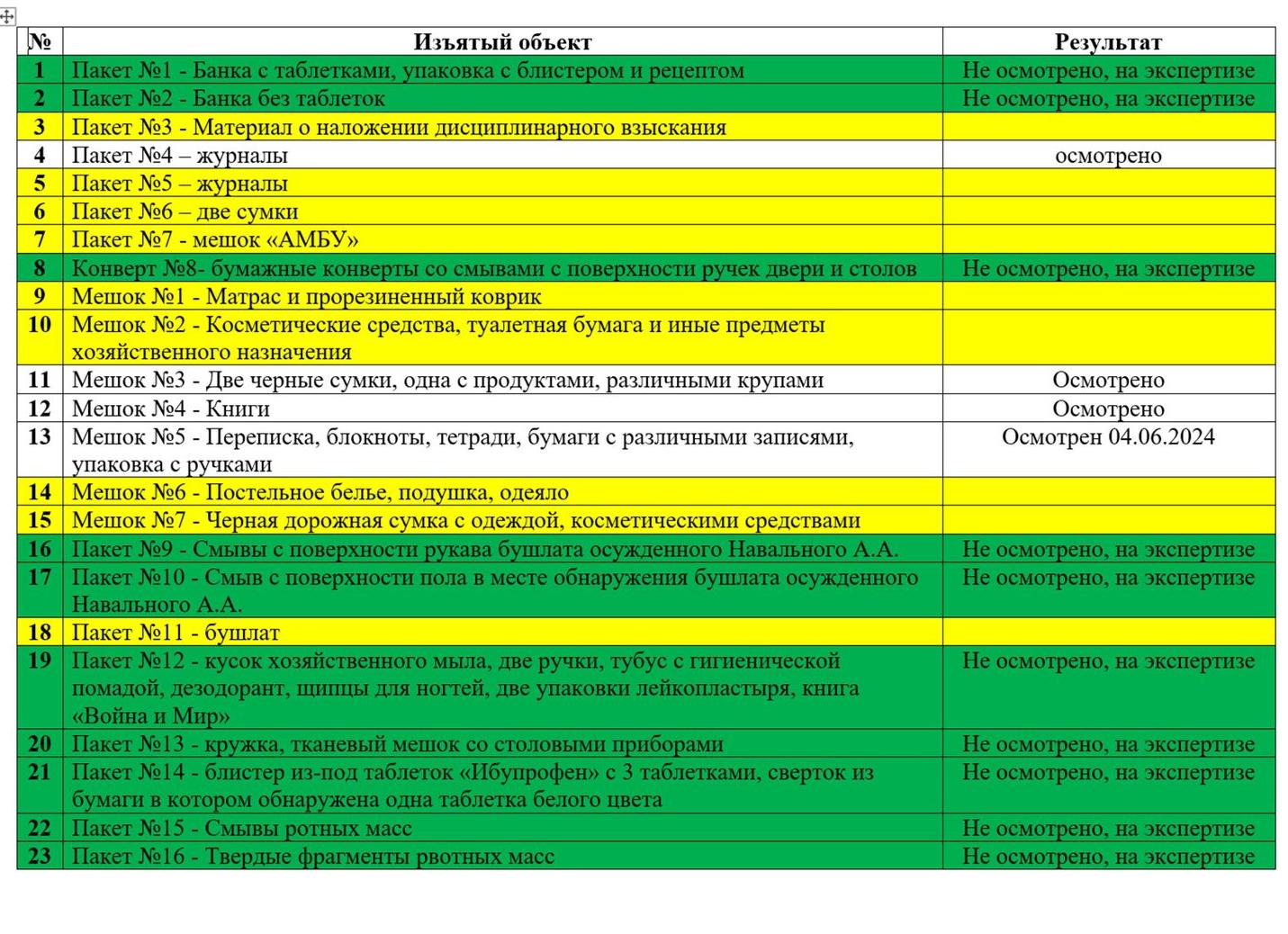 19 слов, в которых без твердого знака не обойтись