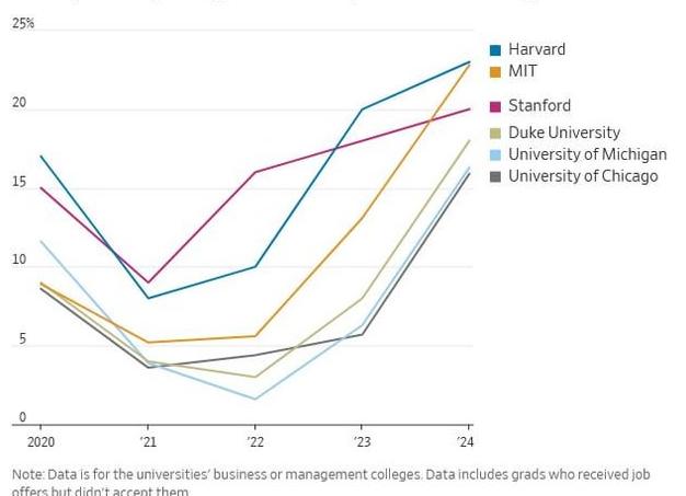 Почему выпускники бизнес-школ остаются востребованными даже в кризис?