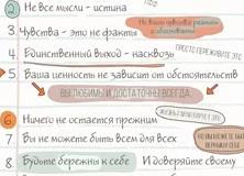 7 проблемных слов, написание которых всегда вызывает сложности